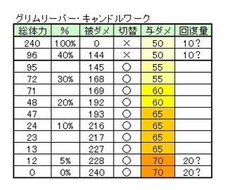 グリムリーパー調査.jpg